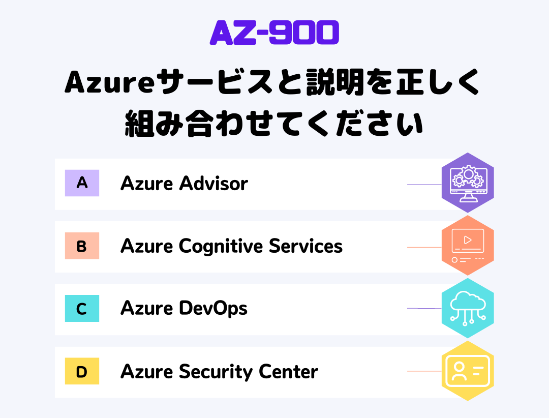 Azureサービスと説明を正しく組み合わせてください